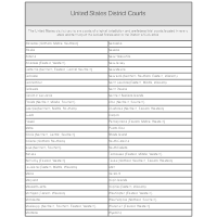 United States District Courts