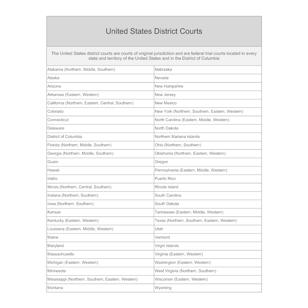 Example Image: United States District Courts