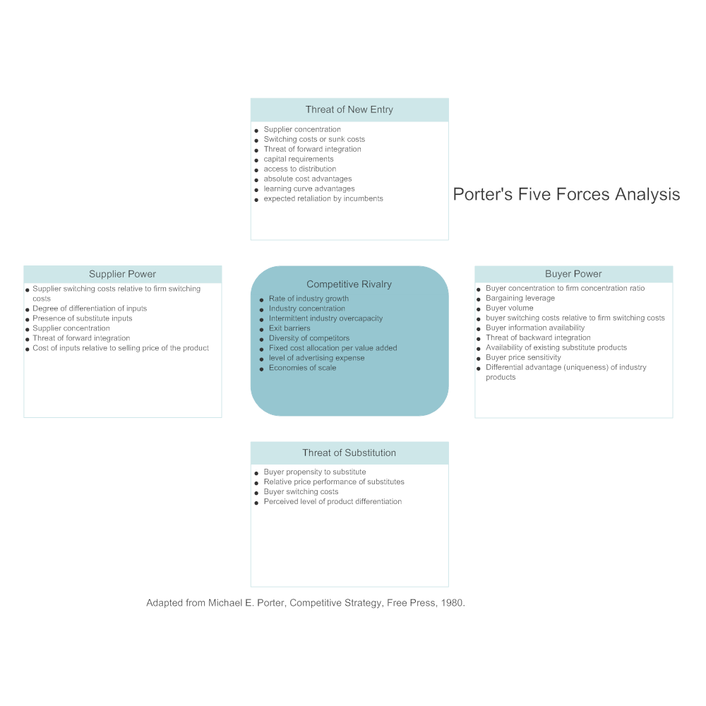 Example Image: Five Forces Analysis Example - 3