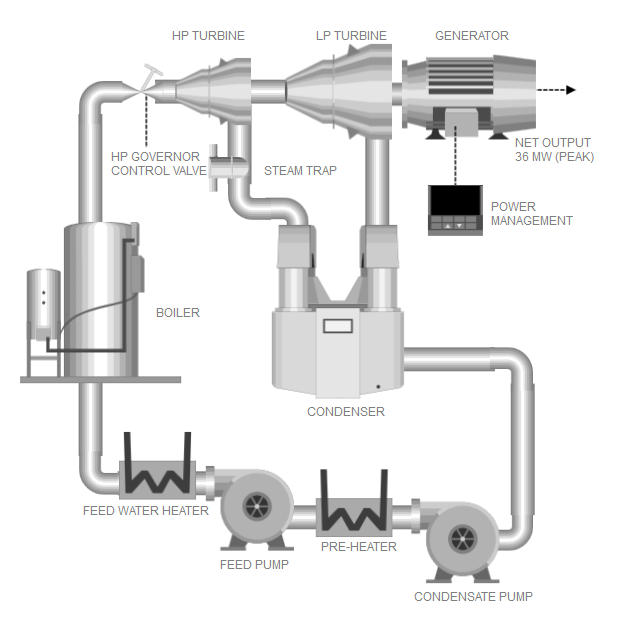 CAD Drawing  Free Online CAD Drawing  Download