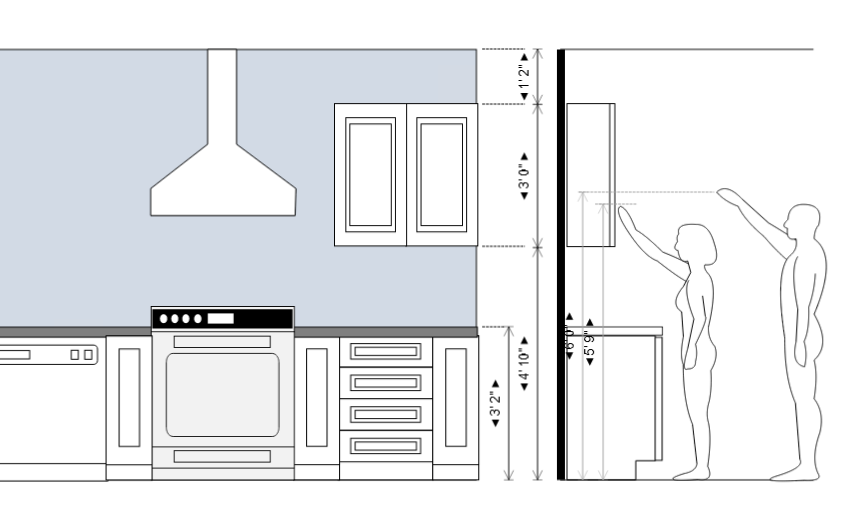 Cabinet elevation layouts