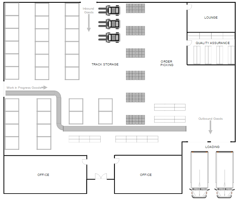 Corelap Layout Software