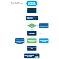 Process Flow Diagram Template from wcs.smartdraw.com