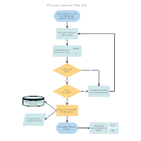 Order Process Flow Chart