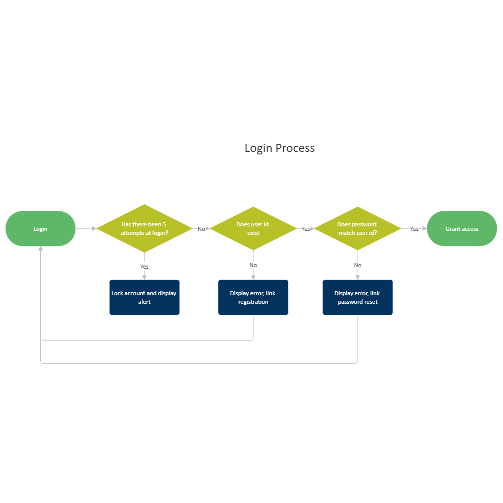 login-flowchart-vrogue-co