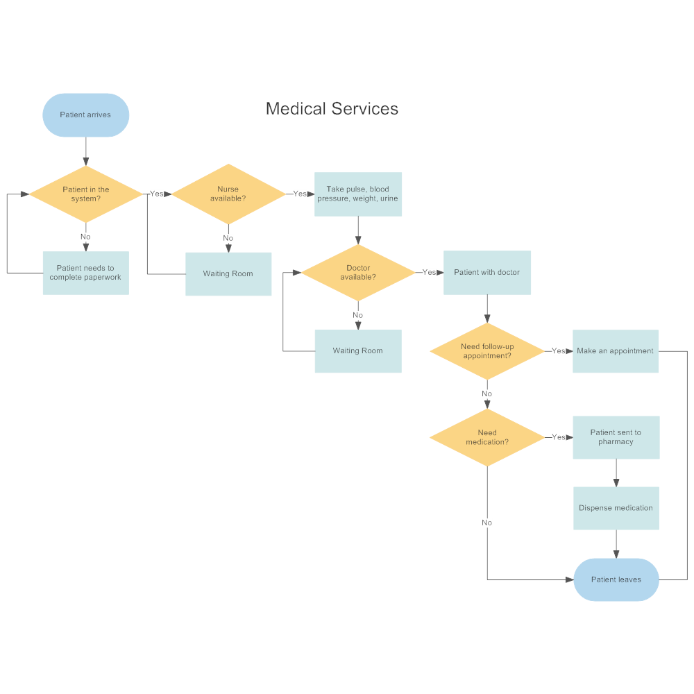 Vlocity-Order-Management-Developer Learning Mode