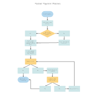 Payment Process Flow Chart Examples