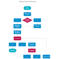 Flowchart Process Flow Charts Templates How To And More