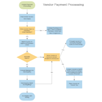 Flow Chart Of Payment Process