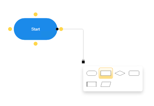 Using quick add controls for flowcharts
