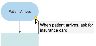 Add flowchart note