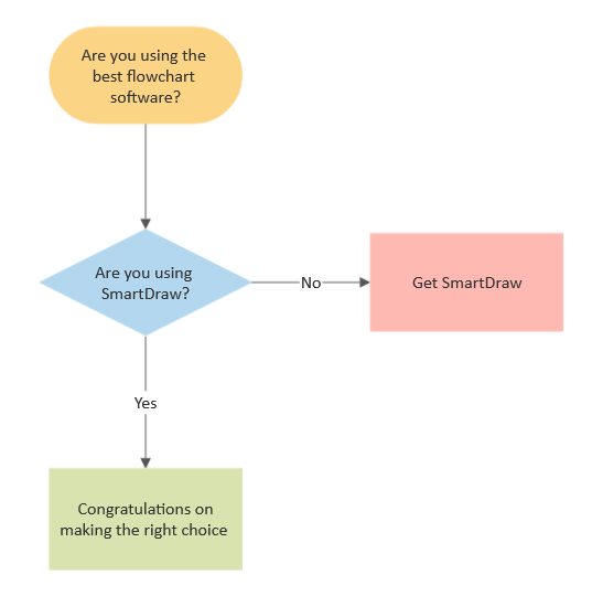 Does Word Have Flowchart Template