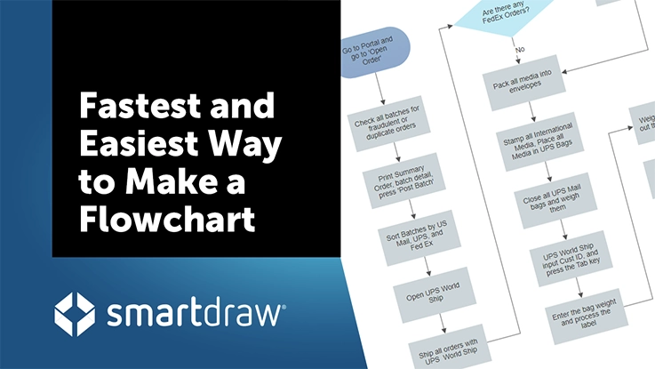 Maker flow chart ‎Flowchart Designer