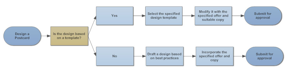 flowchart-tips-five-tips-for-better-flowcharts