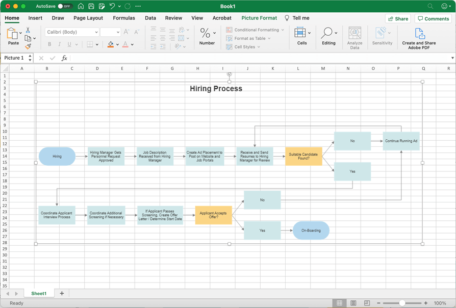 Create Flowcharts In Excel With Templates From Smartdraw 6605