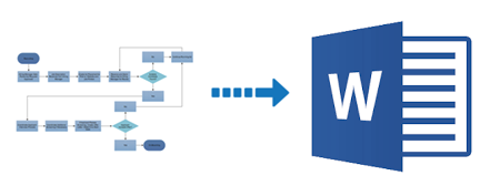 Create a complext flowchart in SmartDraw easily