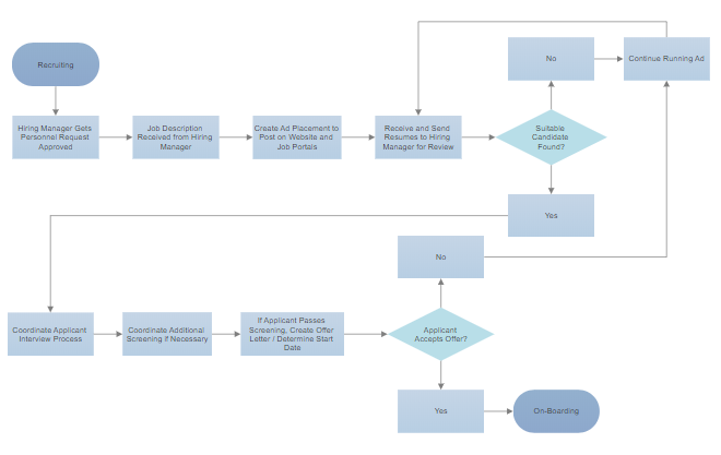 How to Make a Flowchart in Word - Create Flow Charts in Word with