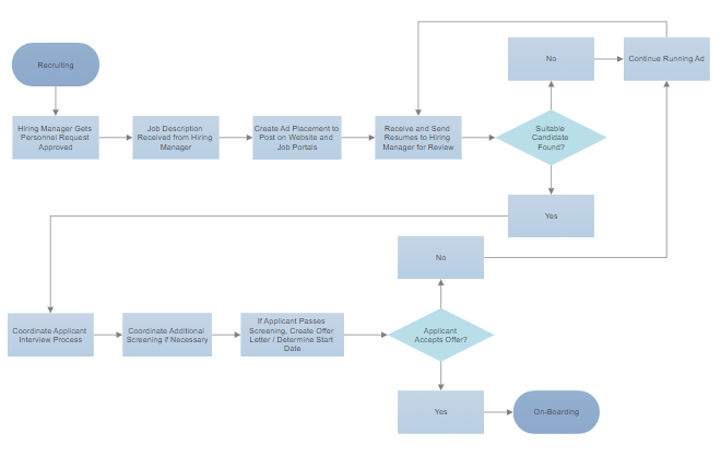 How To Make A Flowchart In Word Create Flow Charts In Word With Smartart And More