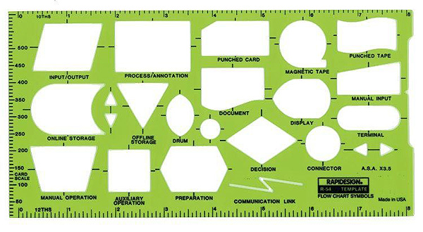 engineering flowchart shapes What  Flowchart  a is Flowchart?