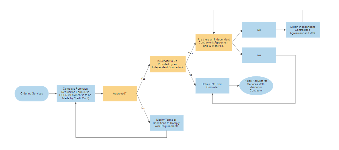 Flowchart Template for Word