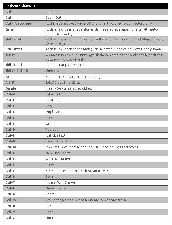 Keyboard shortcuts