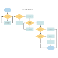 make free flow charts