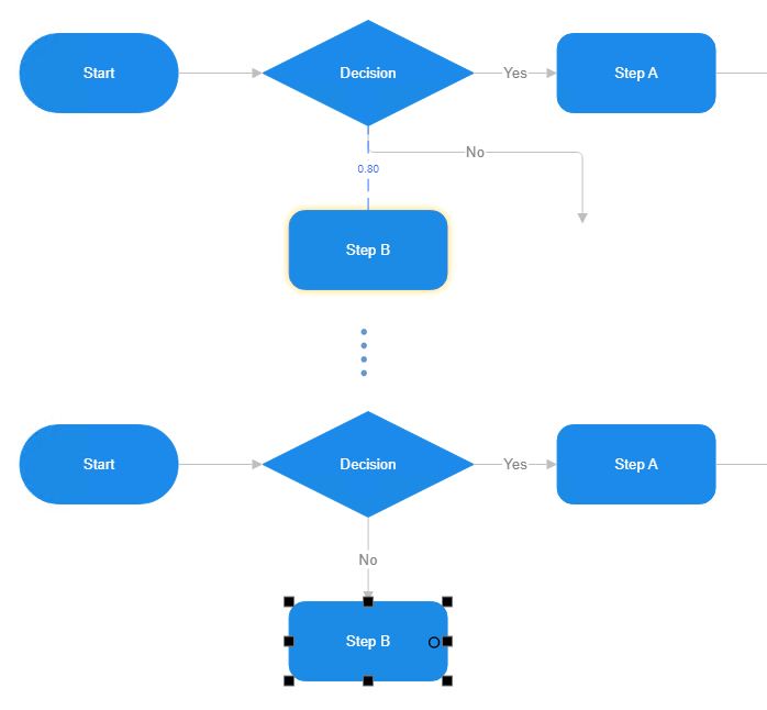 2 Easiest Ways to Create a Yes-No Flowchart