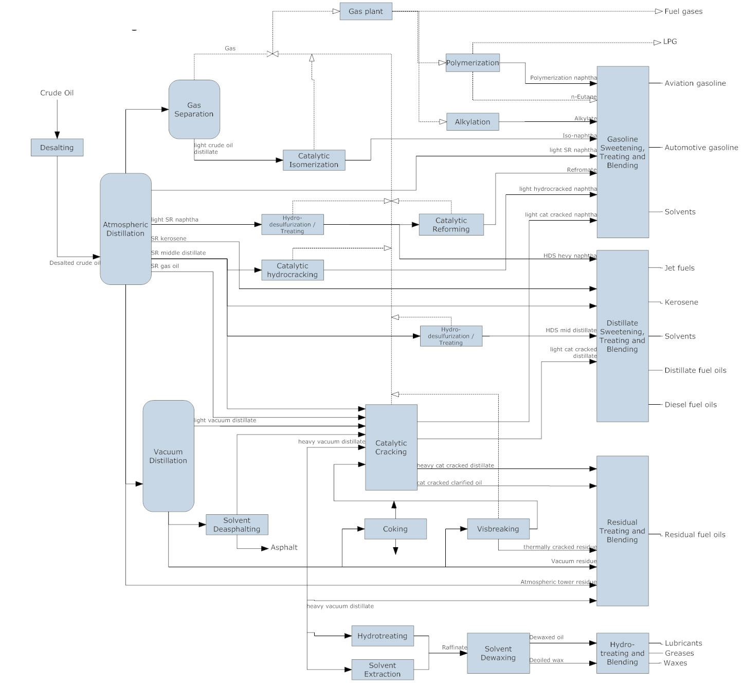 Project Flow Chart Creator