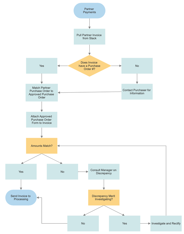 Quality Control Chart Software - Try It Free and Create Quality Control