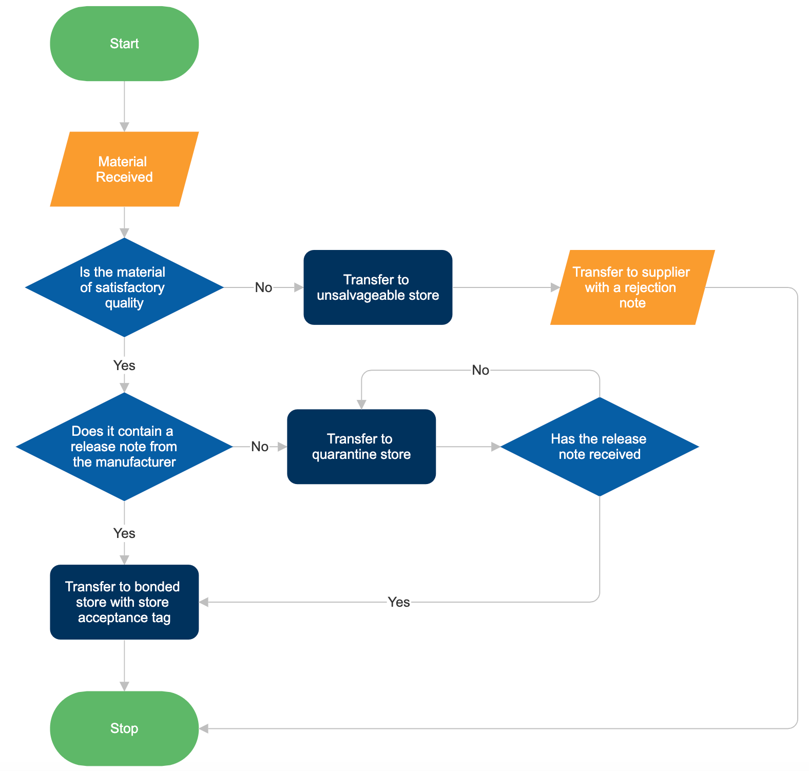 Quality Control Chart Software - Try It Free and Create Quality Control ...