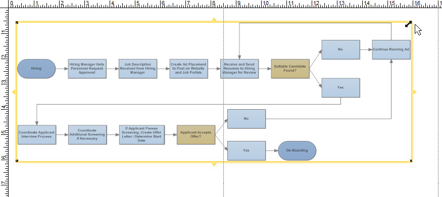 Flowchart Tips - Five Tips for Better Flowcharts