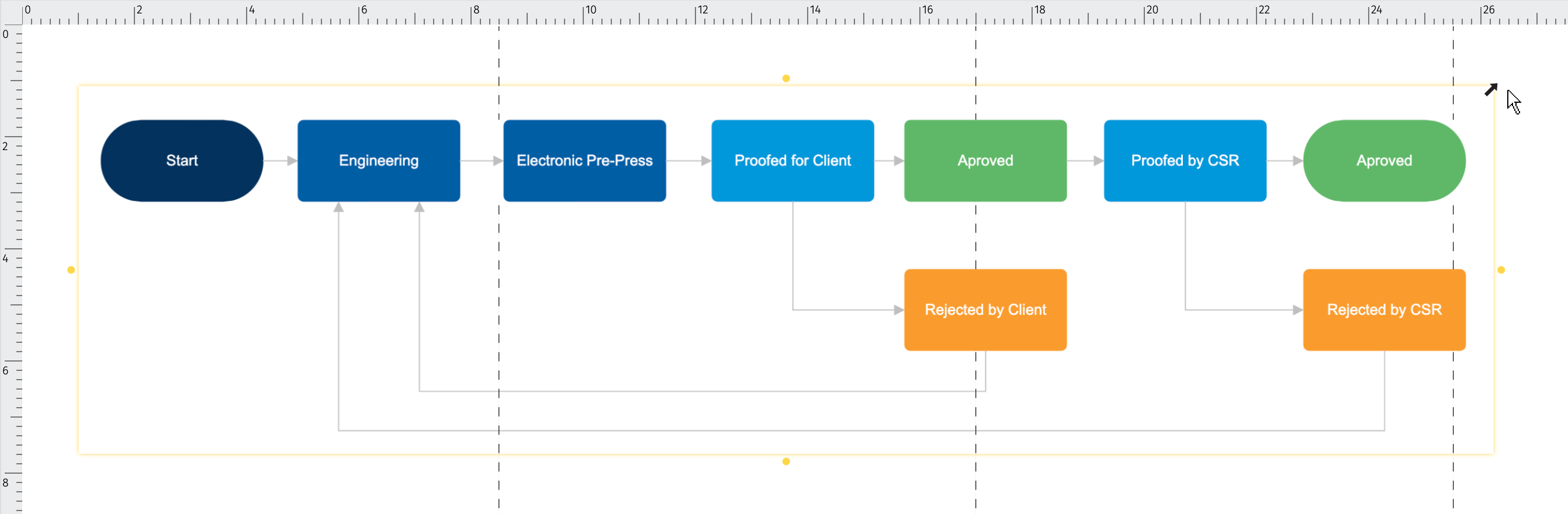 Flowchart Tips Five Tips For Better Flowcharts 2022