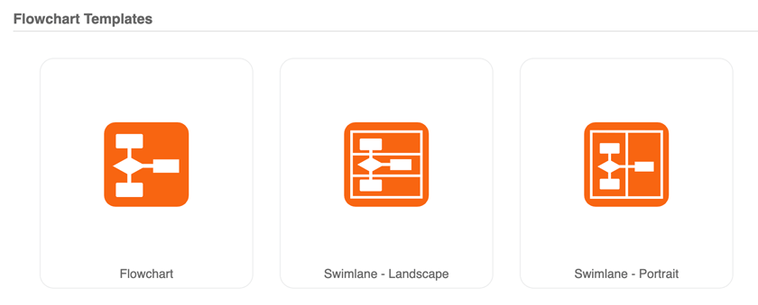 Choose a flowchart template