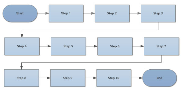 Flow Chart Instructions