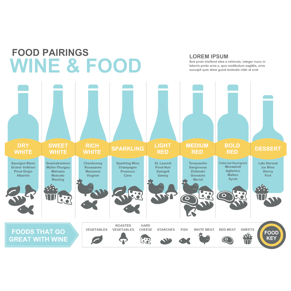 Example Image: Wine and Food Pairing Infographic