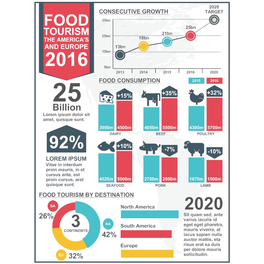 Foodie Infographic