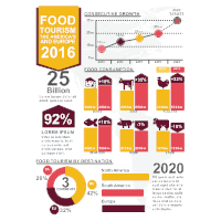 Food Tourism Infographic