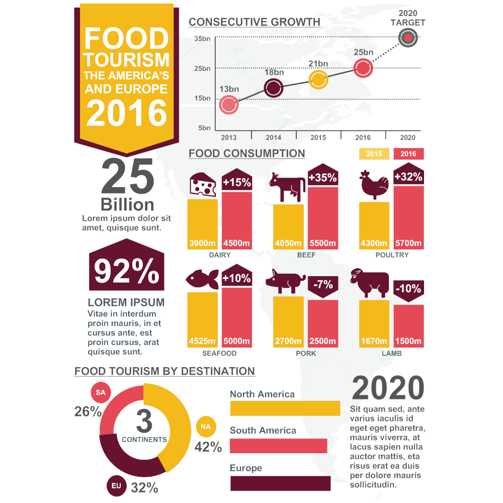 Example Image: Food Tourism Infographic