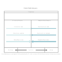 Model 3 - Force Field Analysis