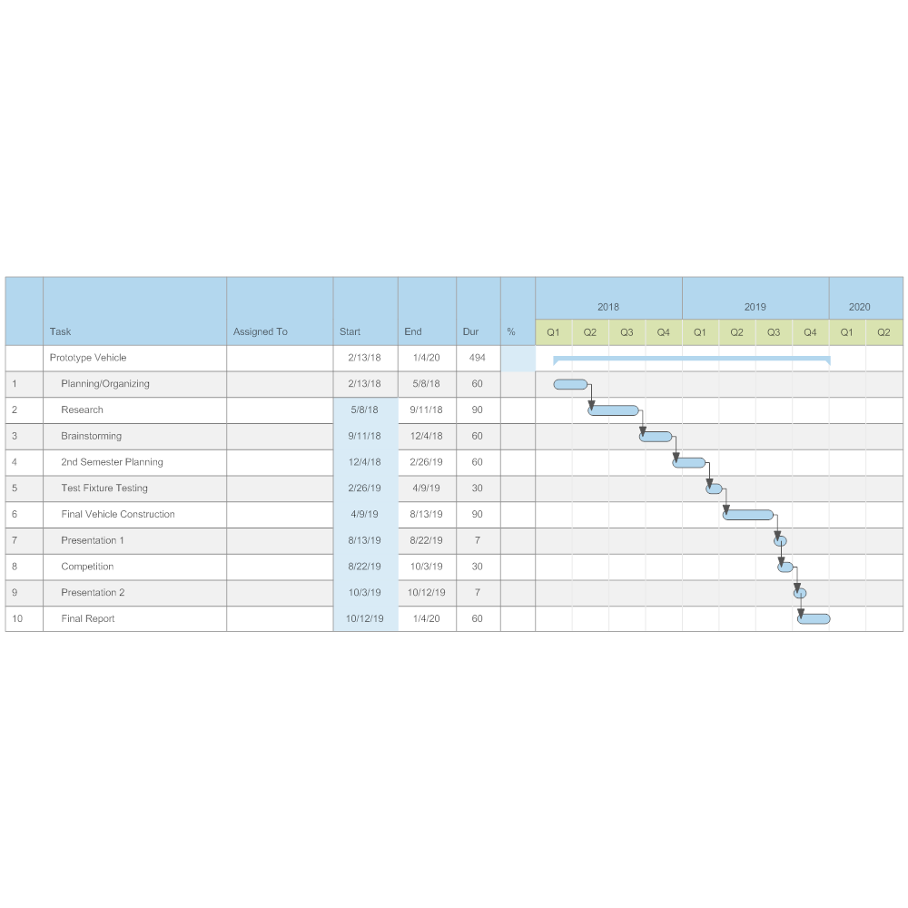 Example Image: Prototype Vehicle Gantt Chart