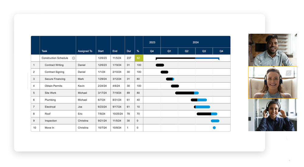 Collaborate on Project Charts