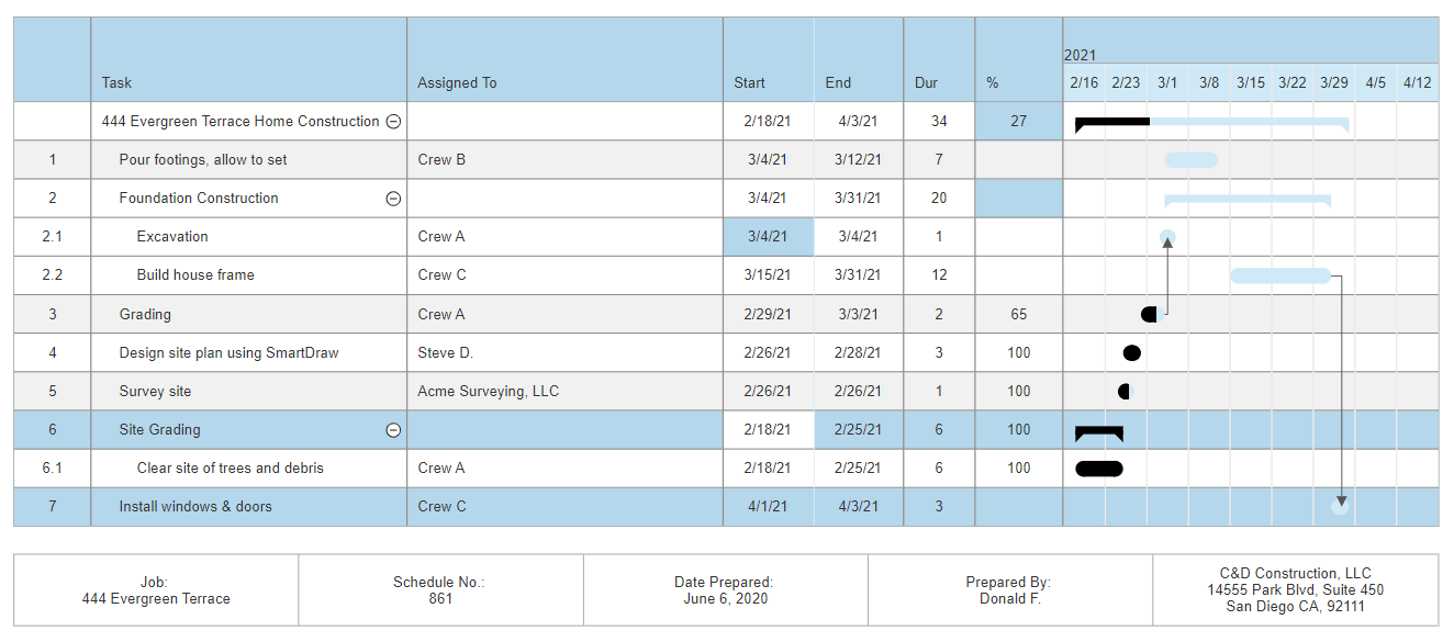 construction project scheduling software free