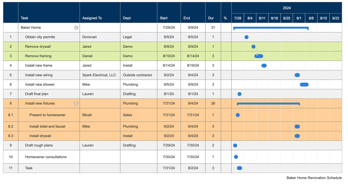 Free Gantt Chart Templates - Gantt Charts for Excel & More | SmartDraw