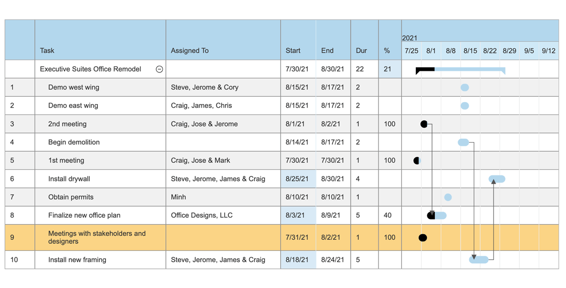 Construction Schedule Template - Free & Easy Trial | SmartDraw