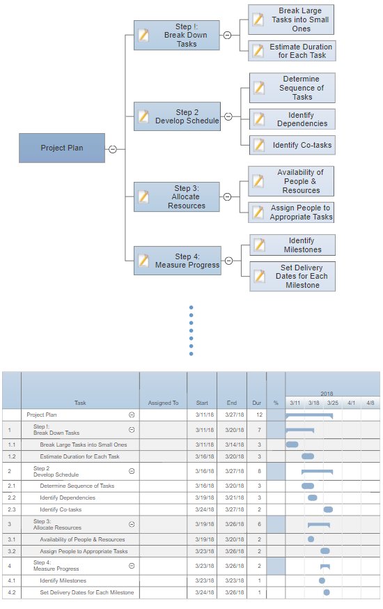 Work Breakdown Structure Gantt Chart