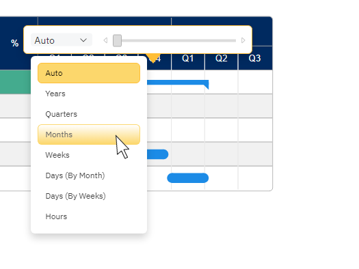 Adjust the time scale of your Gantt chart