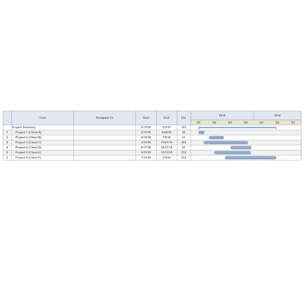 SmartDraw Templates Free Gantt Chart Templates  Gantt Charts for Excel More 