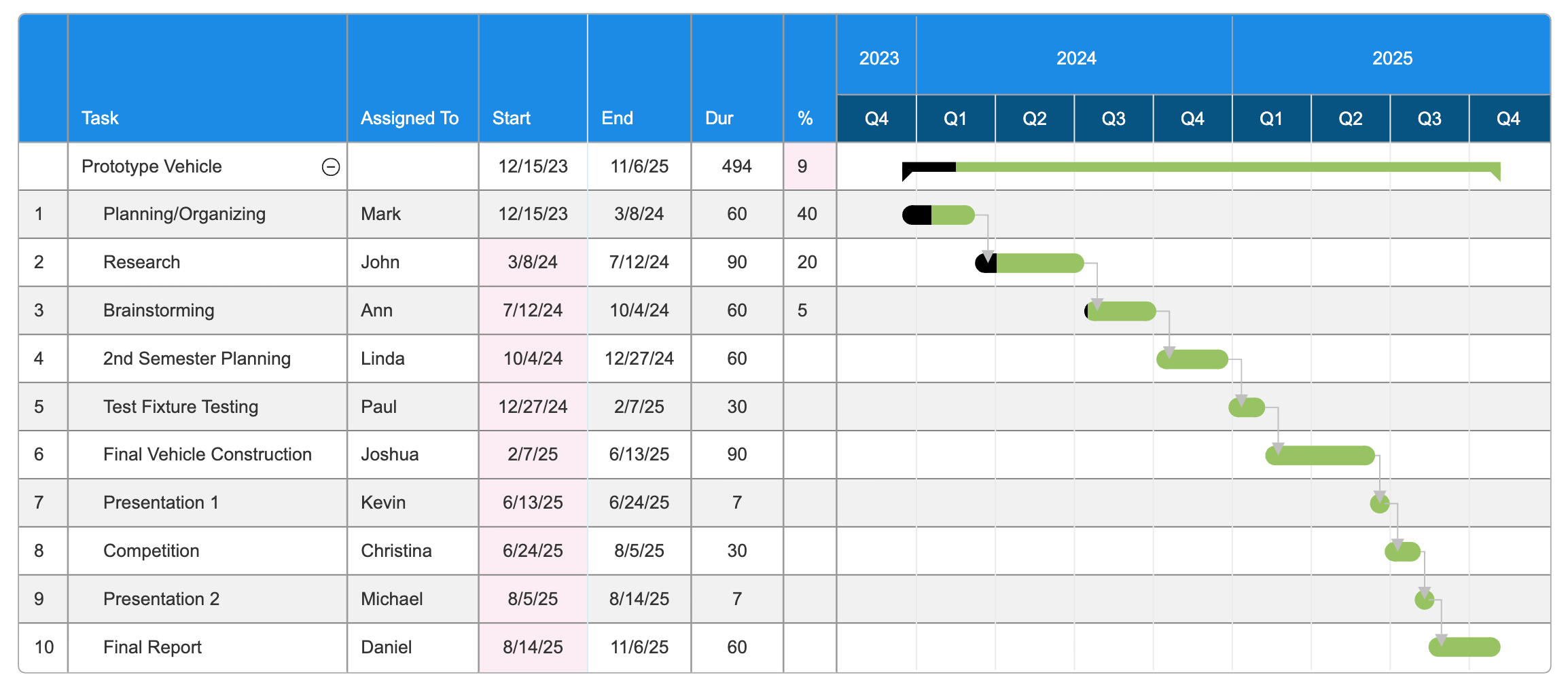 Gantt Chart Software - Easy Project Gantt Charts Download or Online