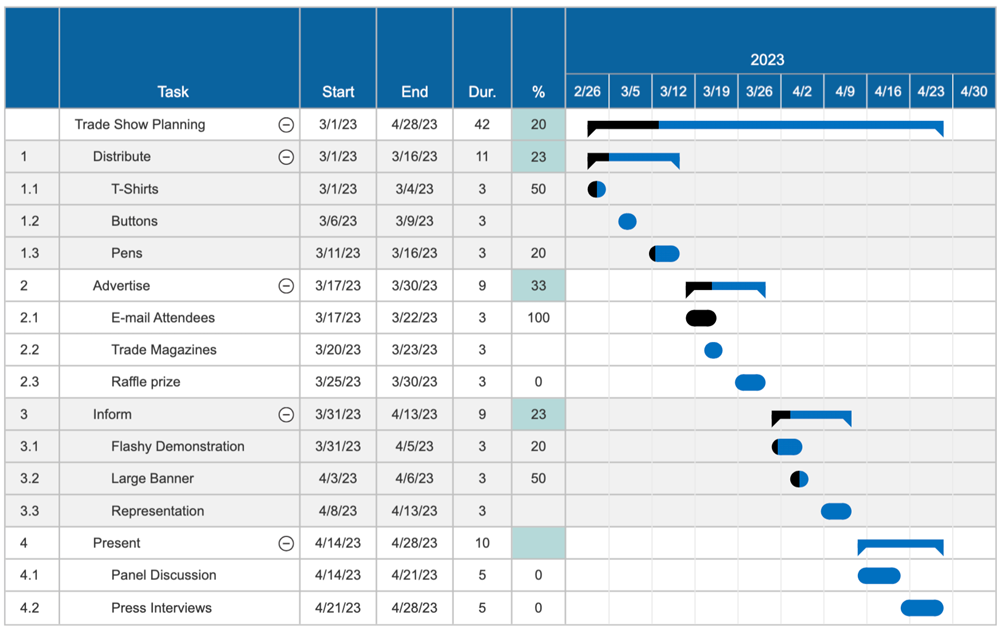 Trade Show Gantt Chart