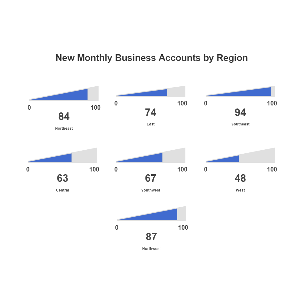 Example Image: Account Growth Gauge